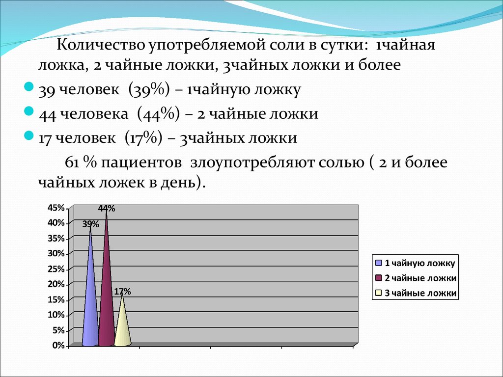 Количество используемых в этом. Статистика употребления соли в мире.