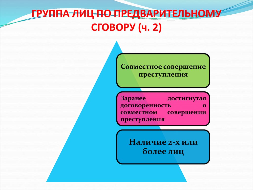 Совместный совершенный. Признаки группы по предварительному сговору. Назовите признаки группы лиц по предварительному сговору. Предварительный сговор группой лиц. Совершение преступления двух лиц по предварительному сговору.