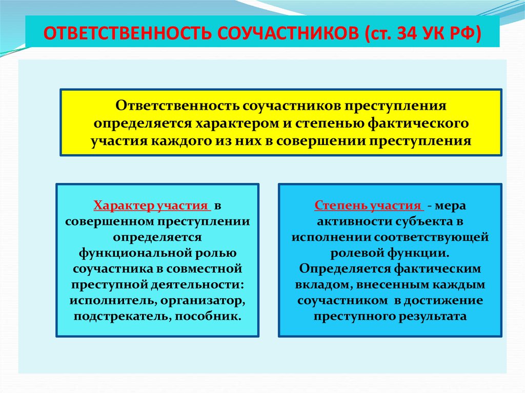 Характер уголовной ответственности. Ответственность соучастников преступления. Пределы ответственности соучастников. Основания и пределы уголовной ответственности соучастников. Основания и пределы ответственности соучастников преступления.