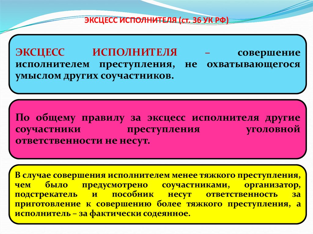 Эксцесс законодателя. Эксцесс исполнителя в уголовном праве. Эксцесс пример в уголовном праве.