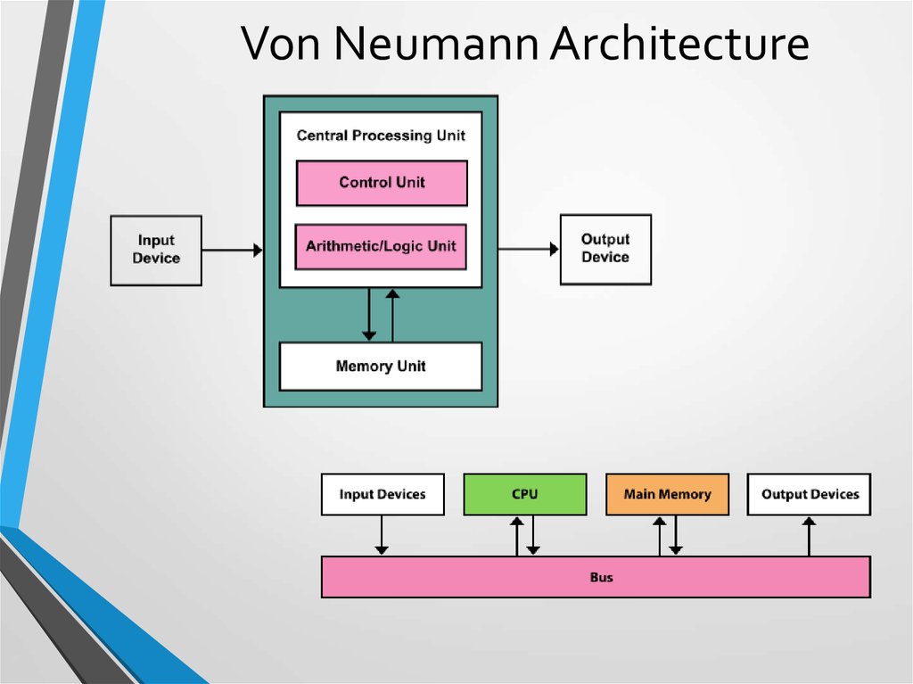 Como funciona la arquitectura de von neumann