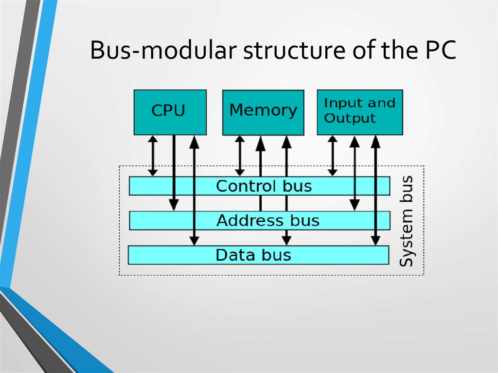 This is bus. Von Neumann Architecture. Bus structure. Компоненты data Bus. Five main components of von Neumann Architecture.