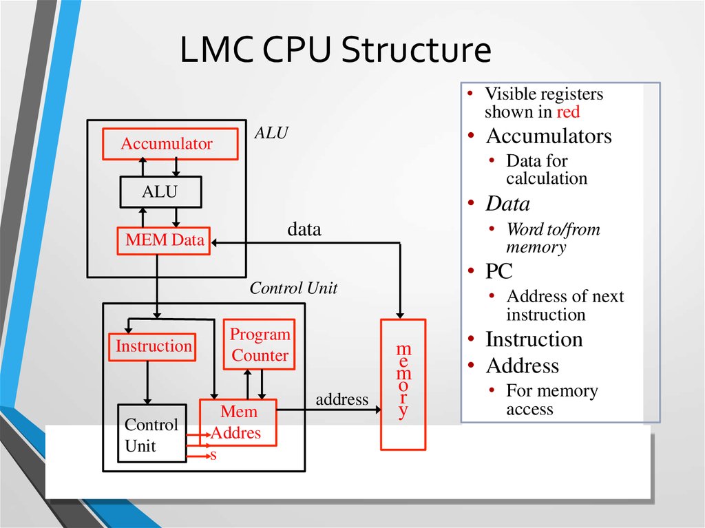 LMC CPU Structure