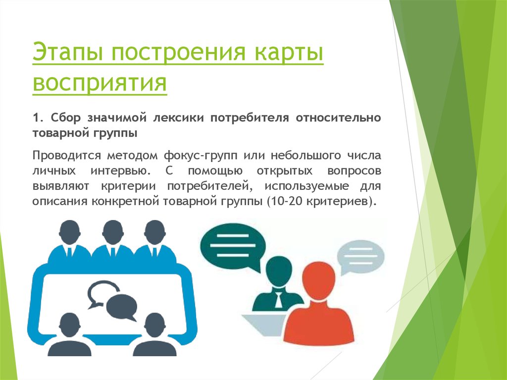 Что значит собрать. Карта восприятия. Фазы построения образа восприятия. Этапы метода фокус группы. Стадии восприятия карта ученика.