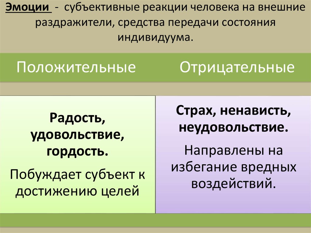 Субъективные переживания. Реакция на внешние раздражители. Субъективные эмоции. Субъективные реакции человека на внешние раздражители. Эмоции этоэмлции субьективны ЭТР.