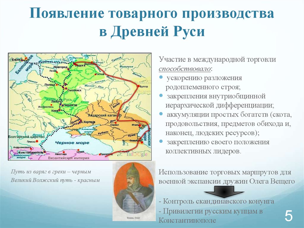 Торговая древний русь. Появление товарного производства в древней Руси. Волжский торговый путь в древней Руси. Волжский путь. Волжско Каспийский торговый путь.