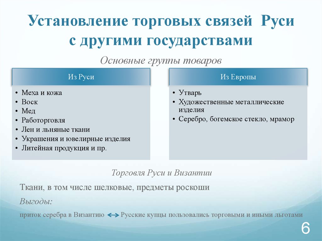 Как складывались взаимоотношения новых государств с русью