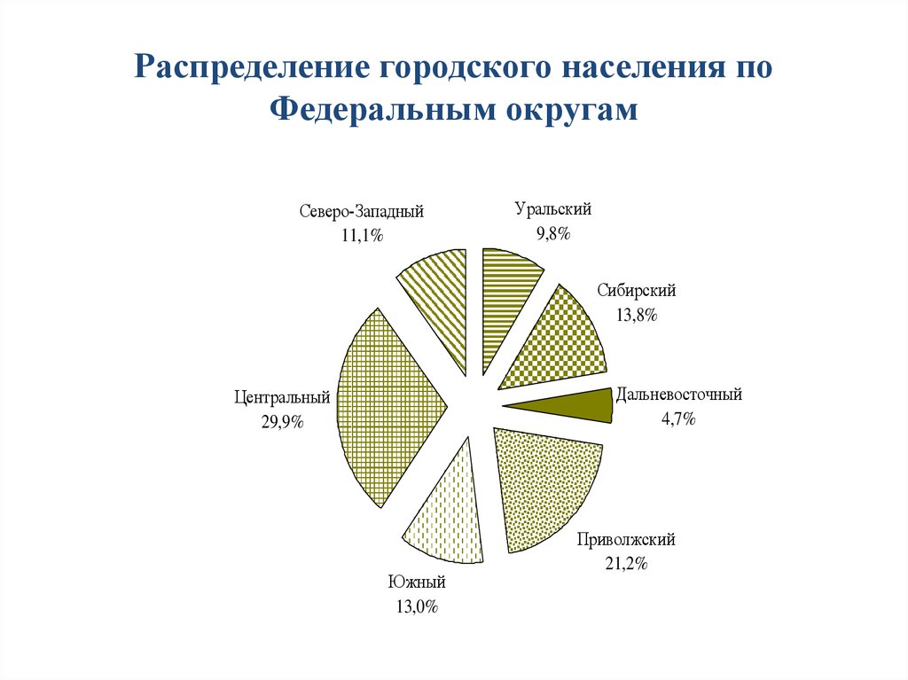 Население городского округа