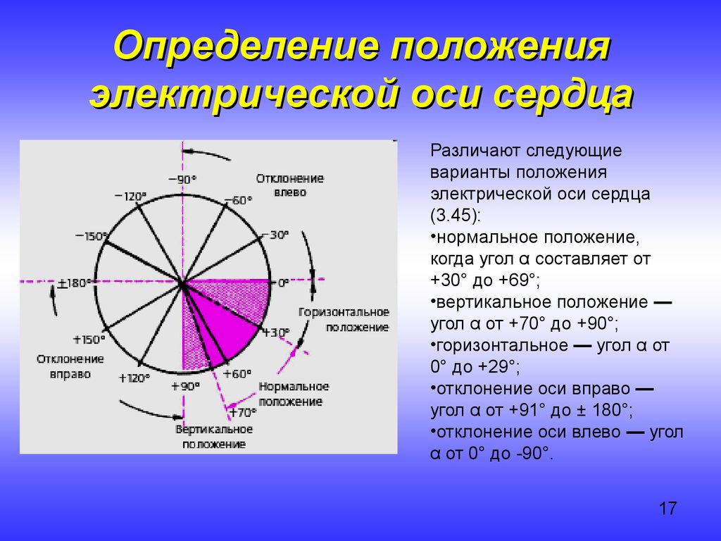 Градусы положения. Угол Альфа 110 градусам направление ЭОС. Угол Альфа 30 градусов направление ЭОС. При нормальном положении ЭОС угол Альфа:. Электрическая ось сердца угол Альфа.