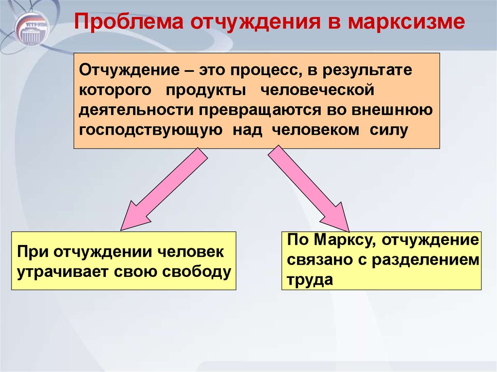 Проблема раскрыта. Проблема отчуждения в марксизме. Отчуждение это в философии. Понятие отчуждения в философии. Проблема отчуждения в философии марксизма.