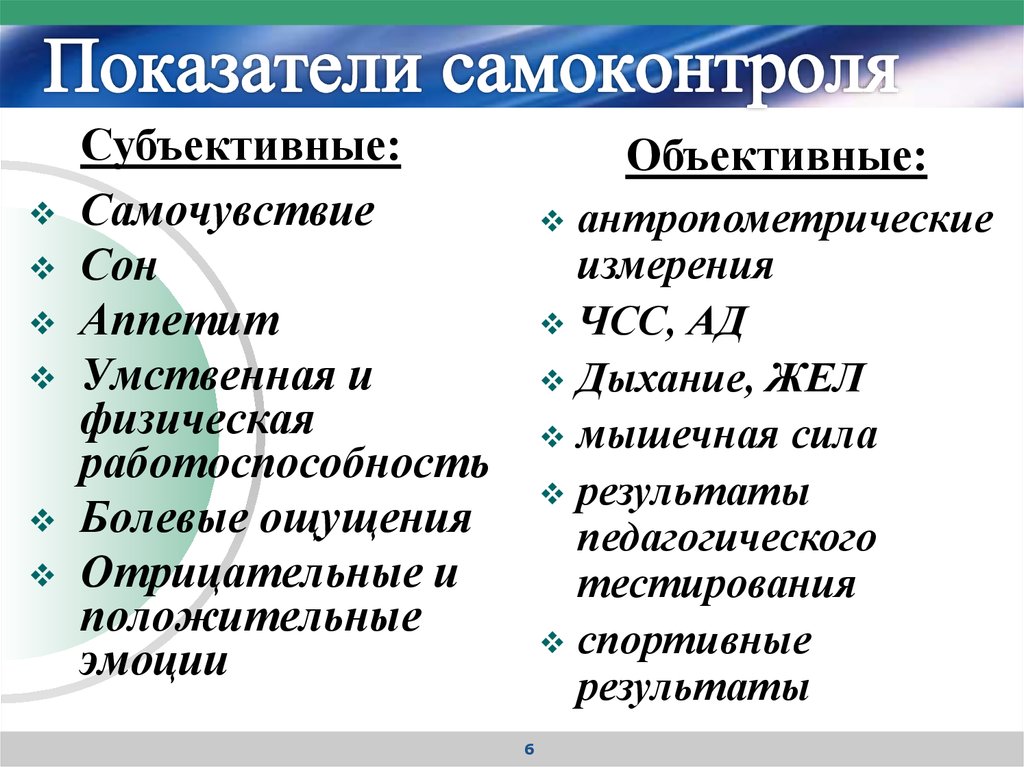 Показатели объективные и субъективные данные. Субъективные показатели индивидуального контроля. Показатели самоконтроля. Субъективные показатели самоконтроля. Перечислите объективные показатели самоконтроля.