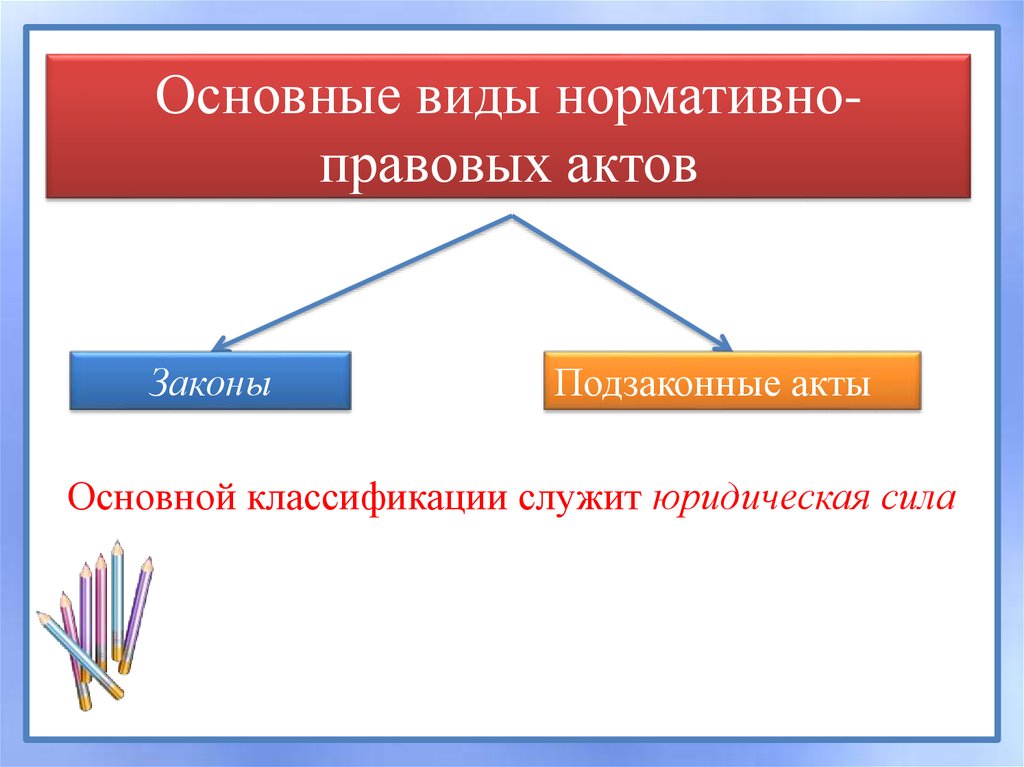 Нормативно правовой виды. Виды нормативно-правовых актов. Основные виды правовых актов. Основные виды НПА.