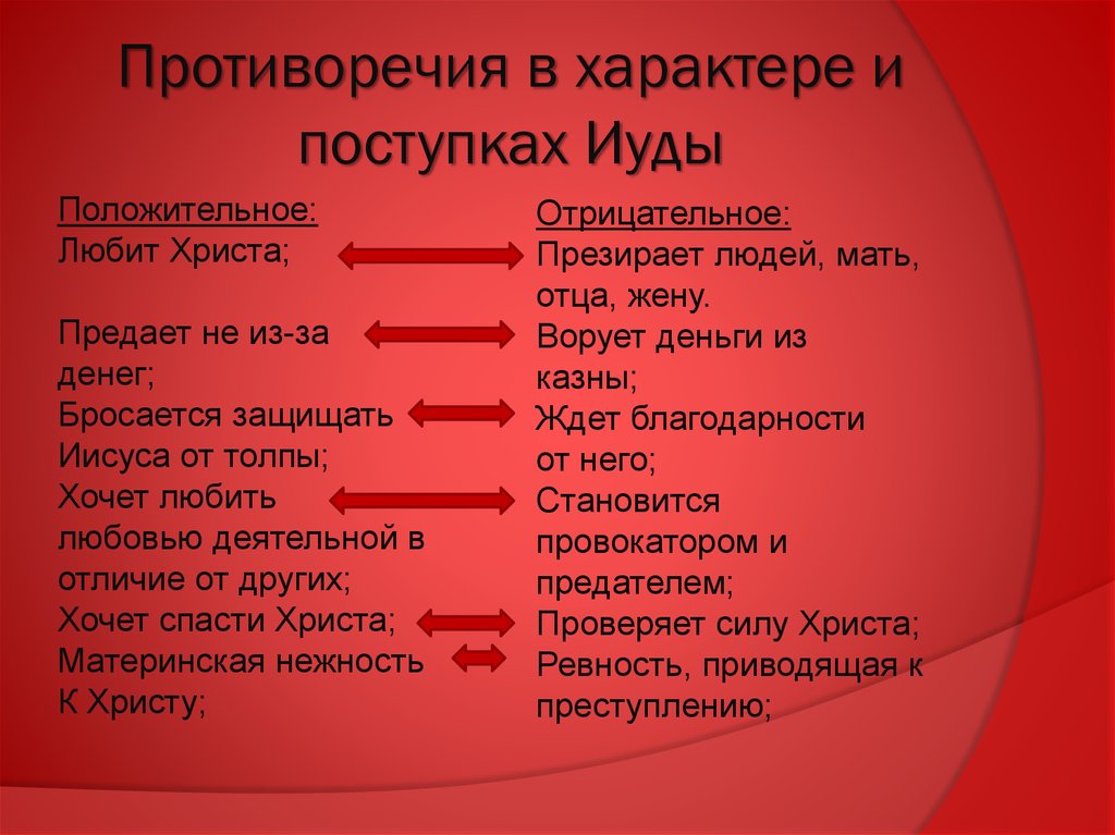 Характер противоречий. Противоречия в характере и поступках Иуды. Противоречие в характере. Противоречивость характера. Противоречивость характера человека.