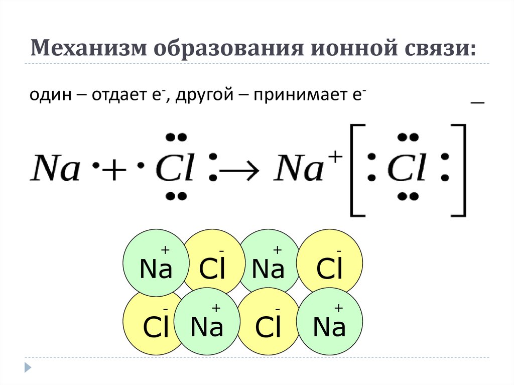 Образование химической связи. Ионная химическая связь механизм образования схема. Ионная связь схема образования ионов. Механизм образования ионной связи. Механизм образования ионной химической связи.