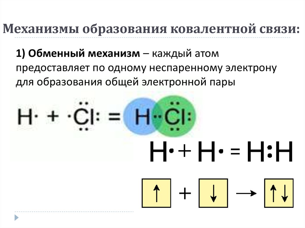 Схема образования ковалентной связи. Обменный механизм образования ковалентной связи.