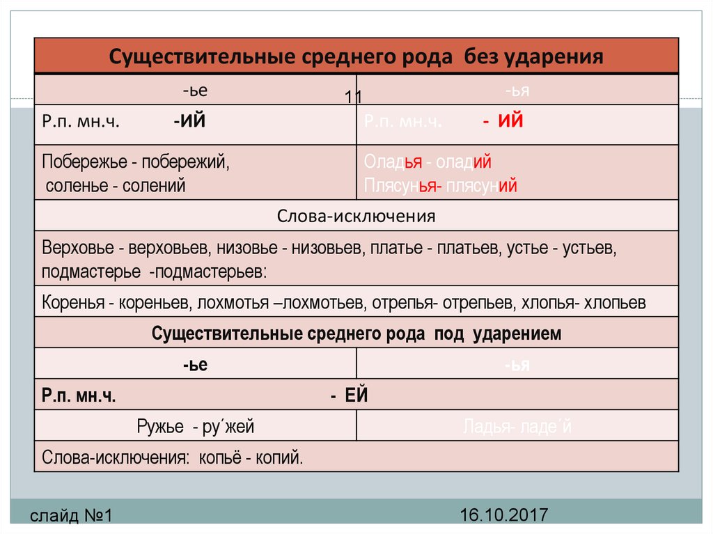 Иваново какого рода. Платье мн ч.