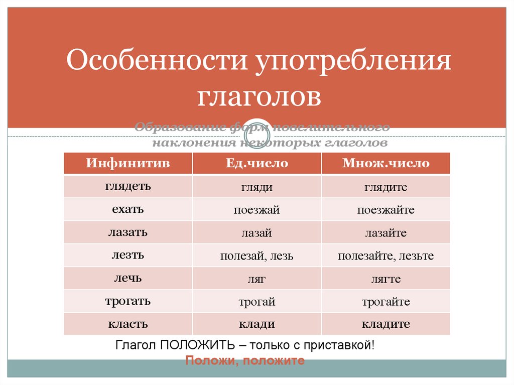 Выпишите глаголы формы повелительного наклонения