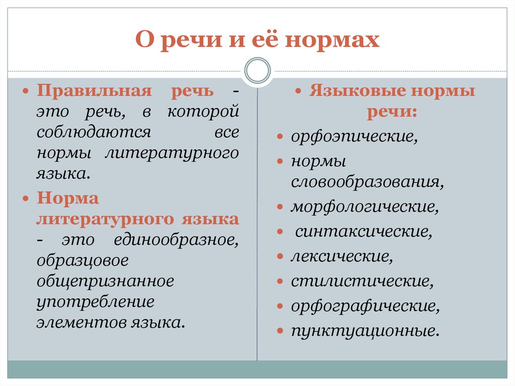 Типы норм. Речевые нормы русского языка. Морфологические нормы речи. Языковые нормы речи. Типы речевых норм.