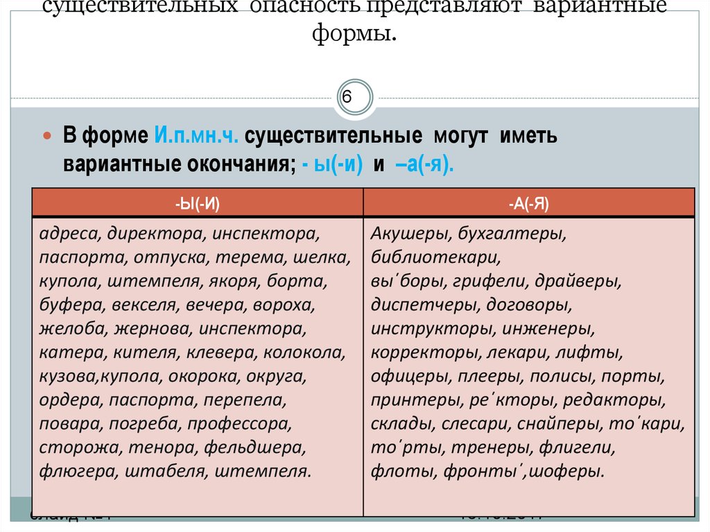 Нормы словоизменения существительных множественного числа 6 класс. Формы существительного. Формы имени существительного. Формы имени существительно. Формы имен существительных.