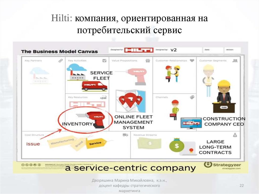 Hilti: компания, ориентированная на потребительский сервис