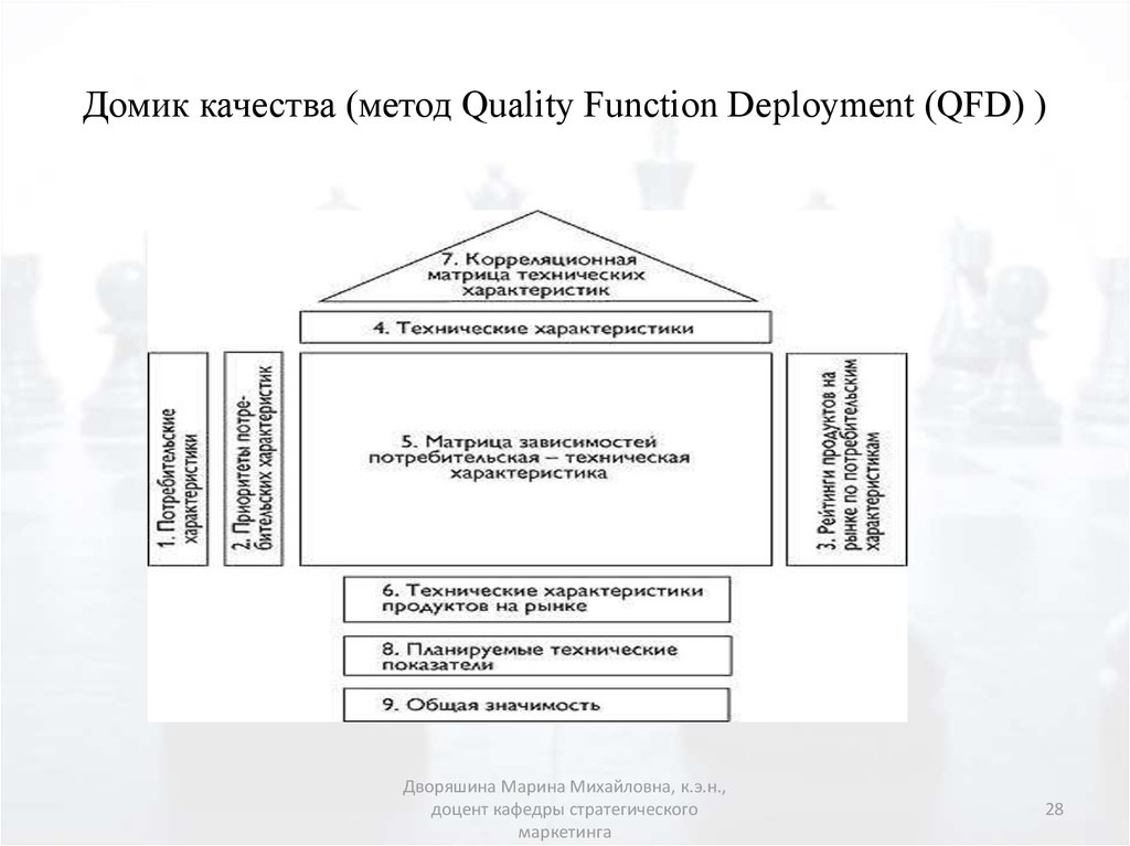 1 дом качества. Структурирование функции качества QFD. Развертывание функции качества QFD. Развертывание функций качества QFD, домик качества. QFD - метод развертывания функции качества.