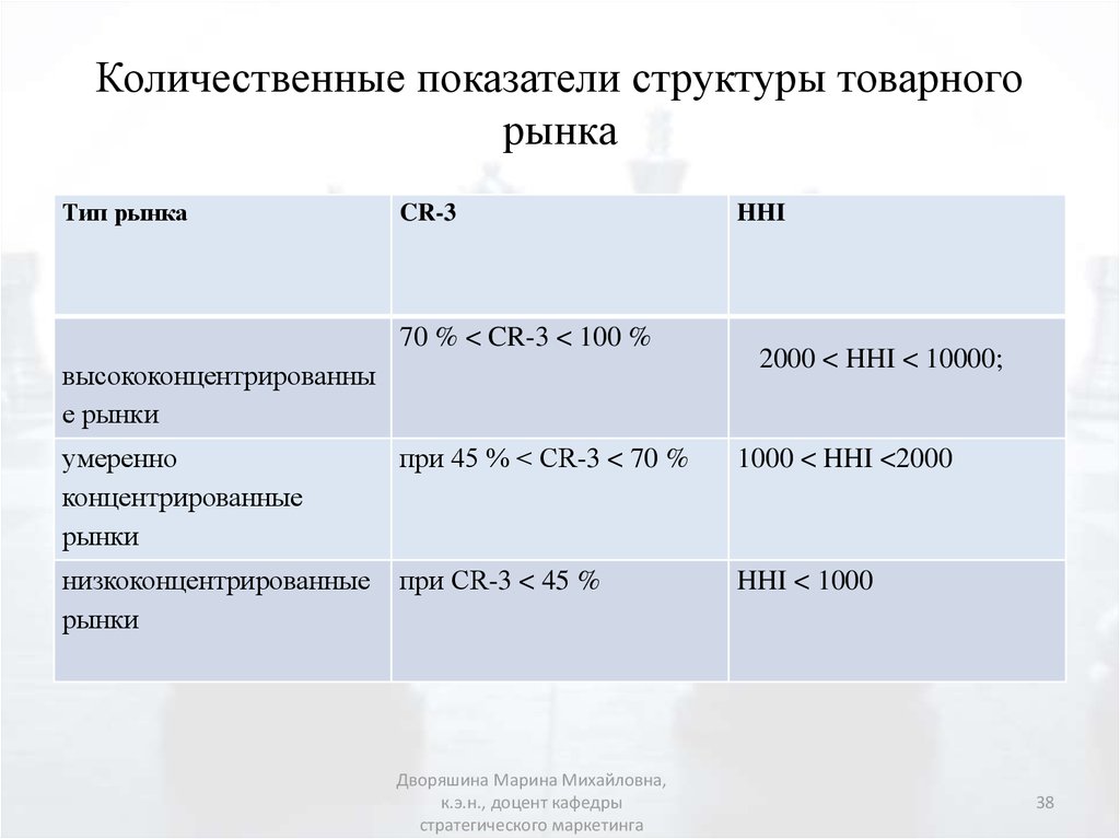 Показатели структуры. Количественные показатели рынка. Количественные показатели структуры товарного рынка. Количественные показатели целевого рынка. Основными количественными показателями величины рынка являются.