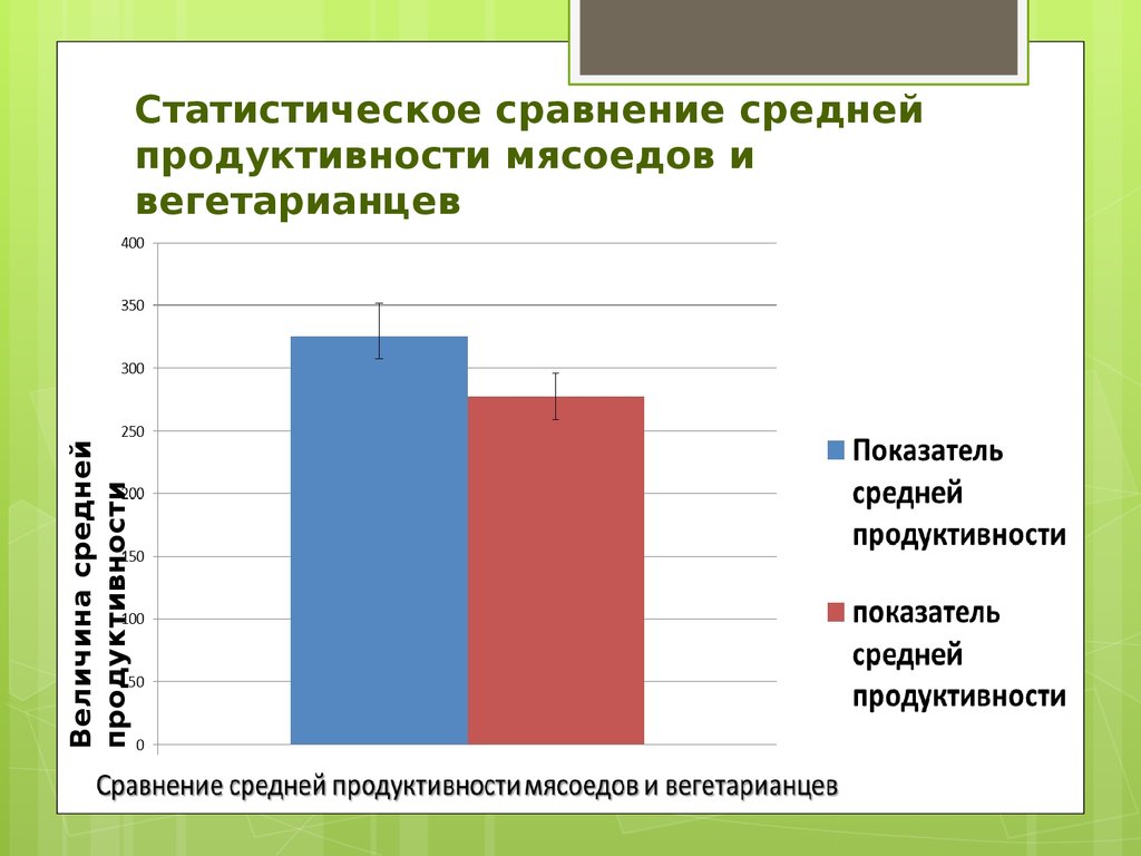 Статистическое сравнение. Статистика вегетарианцев. Вегетарианство статистика в мире. Продолжительность жизни вегетарианцев. Вегетарианец и мясоед сравнение.