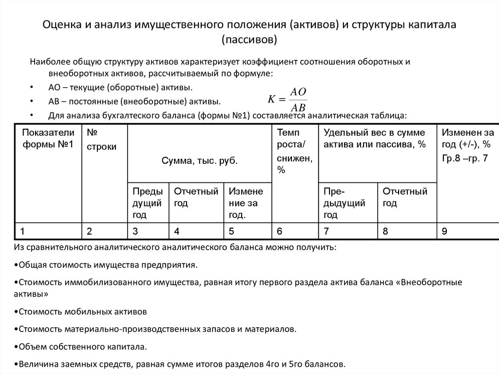 Имущественное положение. Анализ имущественного положения предприятия. Коэффициент имущественного положения. Оценка имущественного положения и структуры капитала. Оценка имущественного положения таблица.