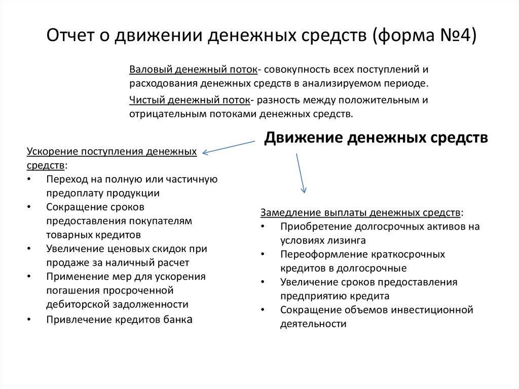 Отчет о движении денежных средств (форма №4)