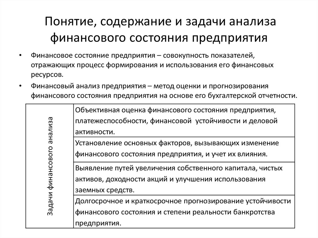 Финансовый анализ оценка