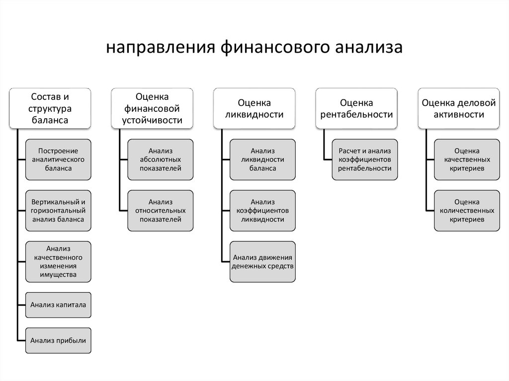 Направление финансов