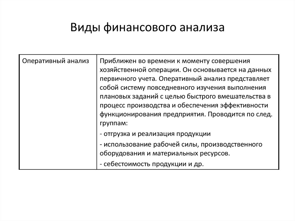 Анализ представляет собой. Формы финансового анализа. Виды финансового анализа оперативный. Видами финансового анализа являются:.