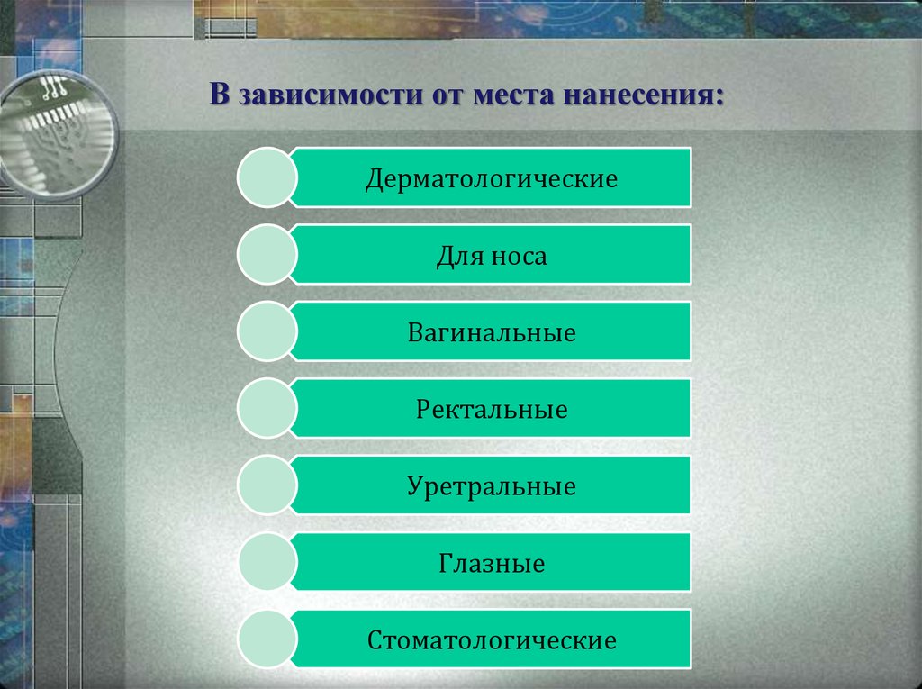 В зависимости от места применения. Мазевые основы презентация. Мази, мазевые основы презентация. Мази фармацевтическая технология. Мазевые основы.