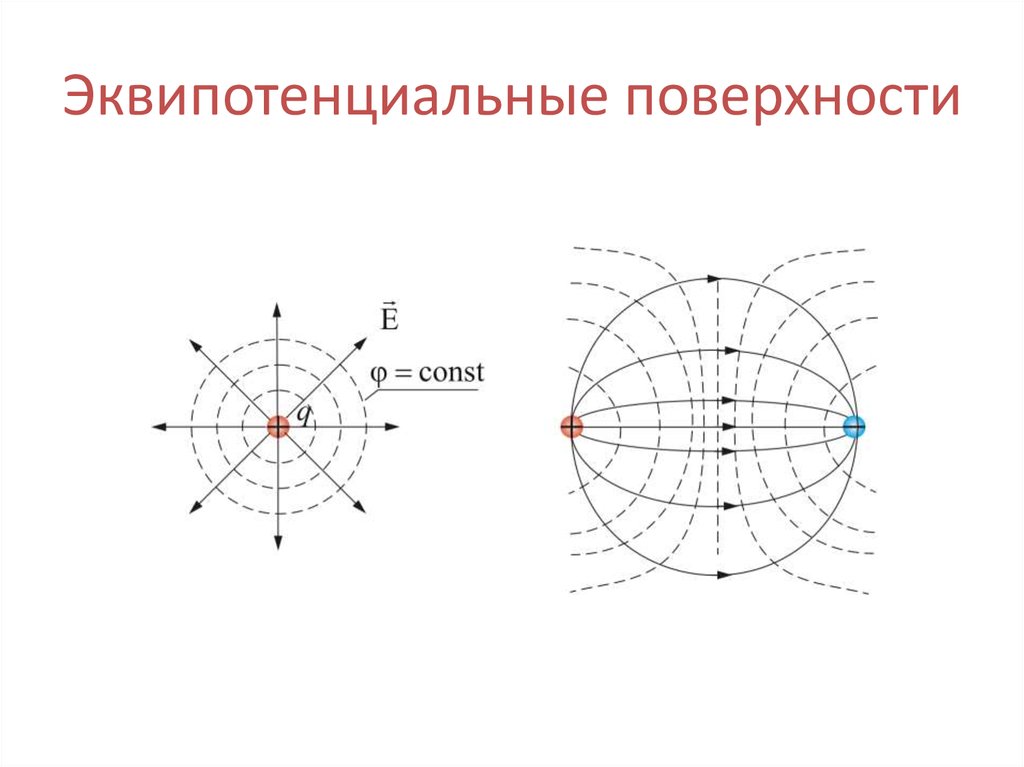 На рисунке представлена картина эквипотенциальных поверхностей