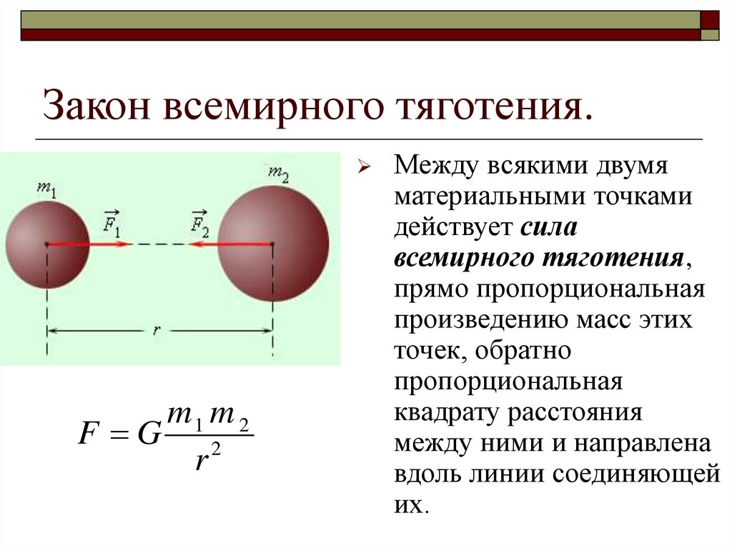 Сила взаимного. Формула силы Всемирного тяготения 9 класс. Сила Всемирного тяготения точка приложения и направление.