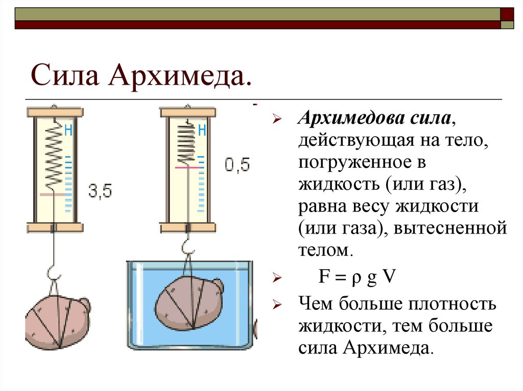 Погрузить в жидкость. Сила Архимеда равна весу тела погружаемого в жидкость. Сила Архимеда равна весу тела. Сила Архимеда масса вытесненной воды. Сила Архимеда через вес тела в жидкости.