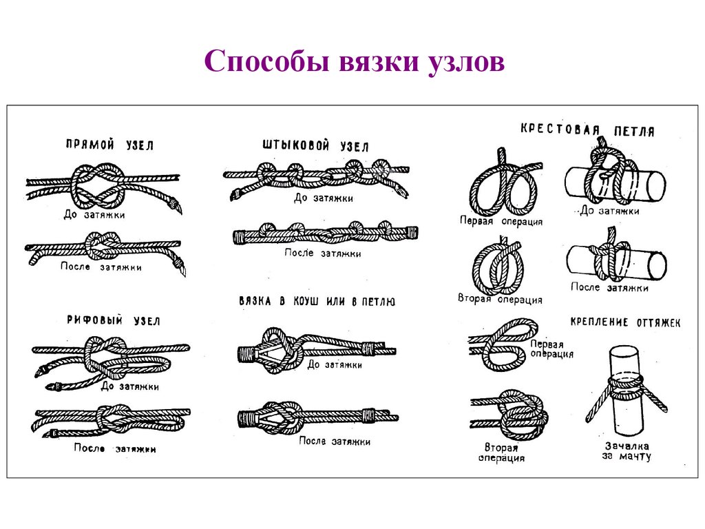 Морской узел. Узлы альпинистские основные схемы. Узлы веревочные схемы с названиями. Основные морские узлы схема вязки. Схема вязки туристских узлов.