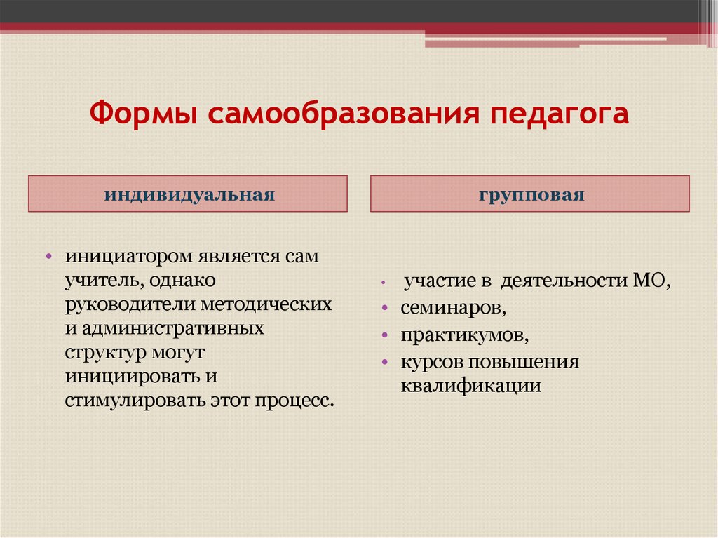 Обладать основной. Владение методикой воспитания формы самообразования. Перечислите современные формы самообразования. Формы организации самообразования педагога.