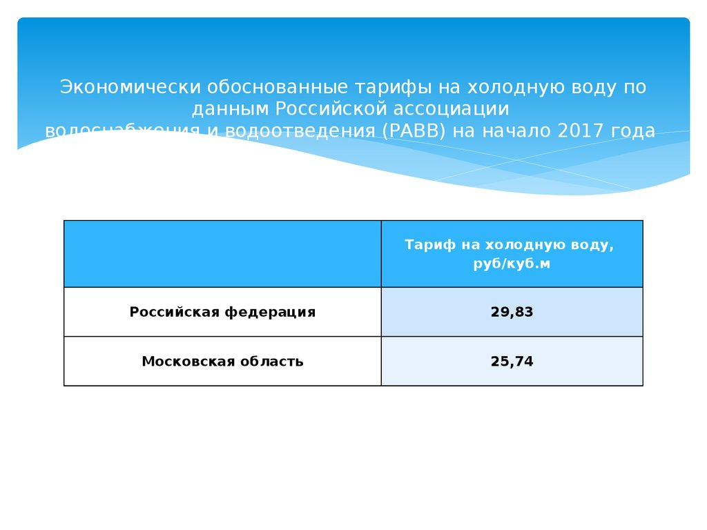 Тариф на холодную. Экономически обоснованные тарифы. Экономически обоснованный тариф это. Экономически обоснованный тариф означает. Экономически обоснованные тарифы ЖКХ.