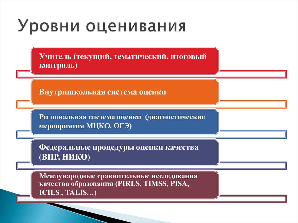 Оценивание 10 класс