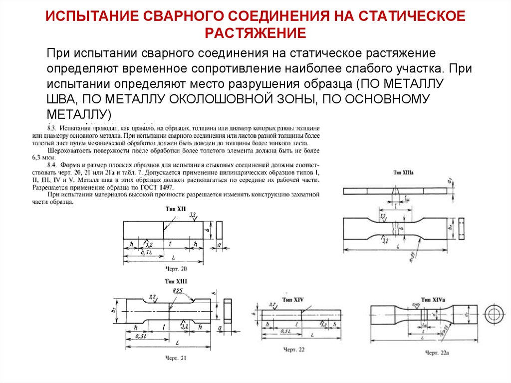 Количество образцов для испытаний