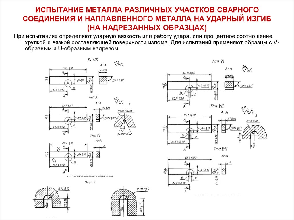 Стандартный образец для испытаний на ударный изгиб имеет сечение