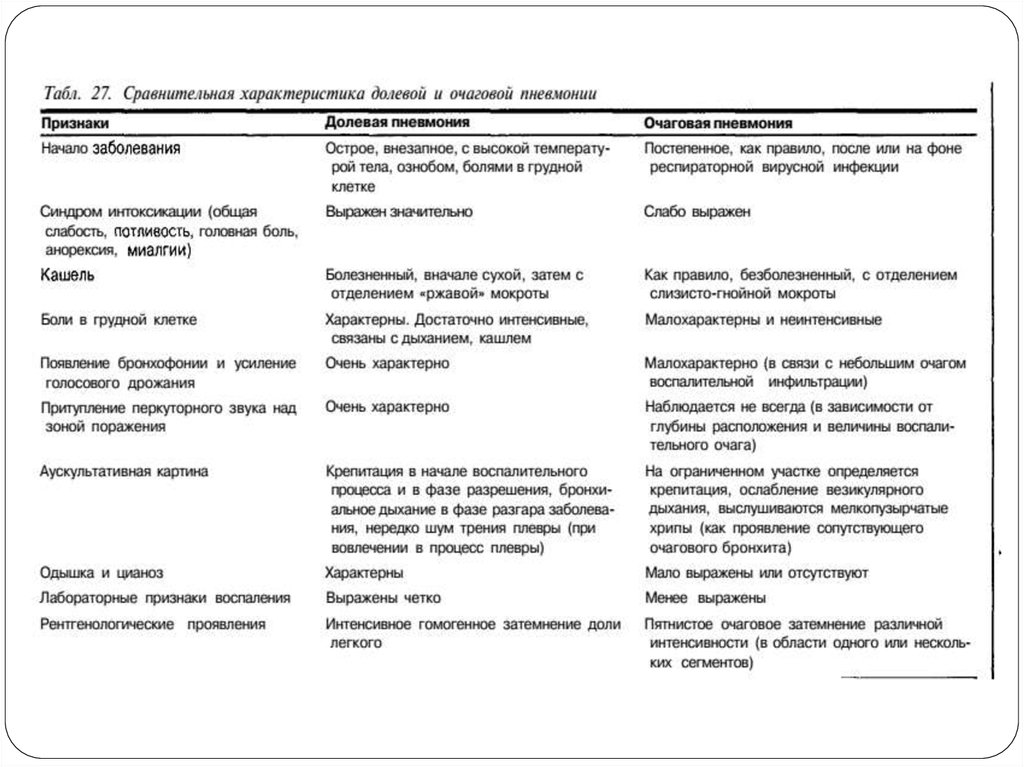 Наиболее возможная аускультативная картина легких при очаговой пневмонии