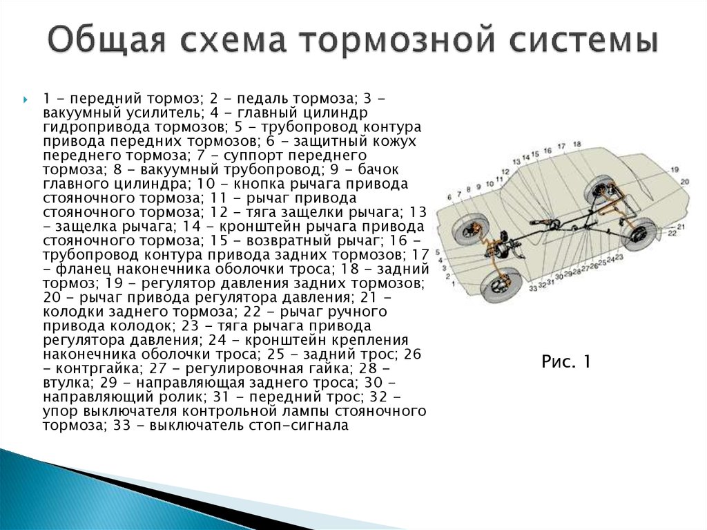 схема тормозных трубок ваз 2114 от главного цилиндра