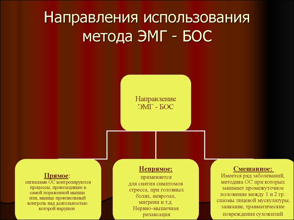 Биологическая обратная связь презентация