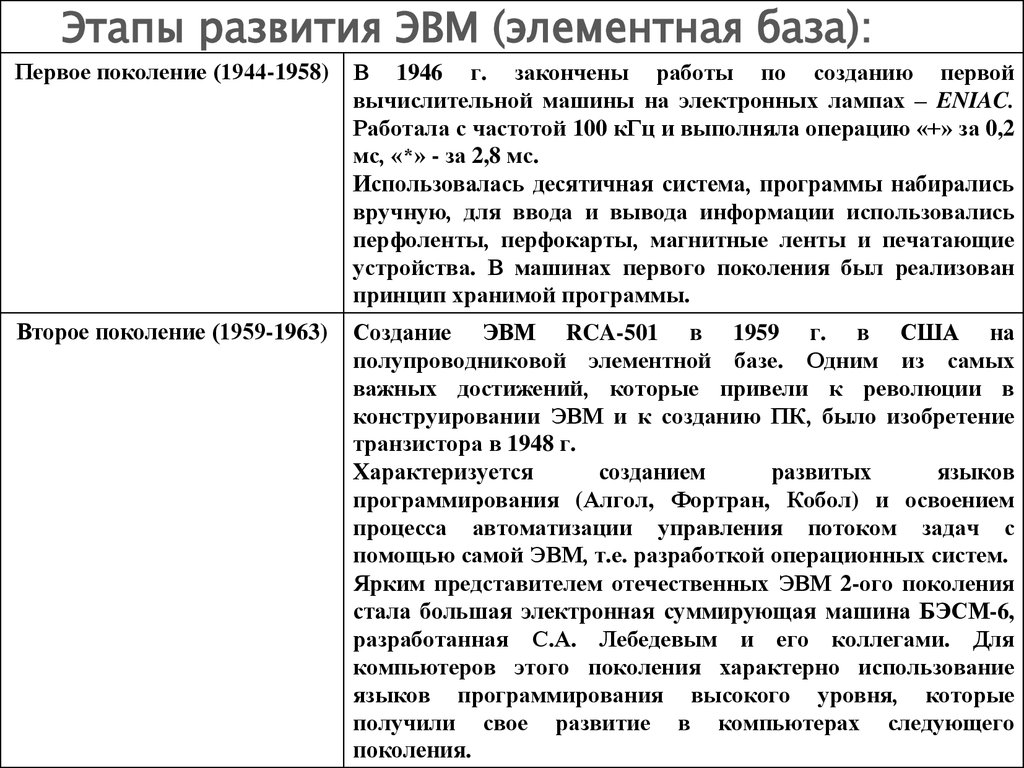 Этапы эвм. Этапы развития ЭВМ. 1 Этап развития ЭВМ. Элементная база 3 этапа развития ЭВМ. Этапы эволюции ЭВМ.