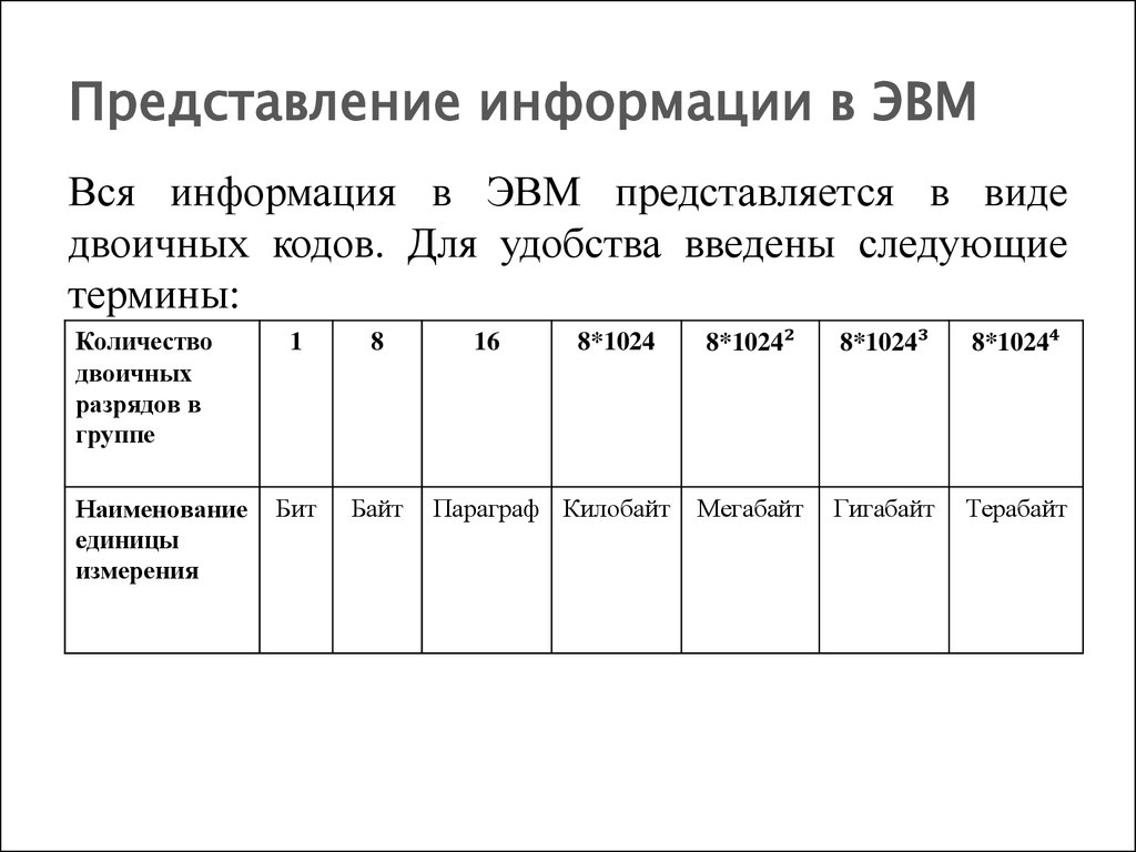 4 представление информации. Представление информации в ЭВМ. Способы представления информации в ЭВМ. Представление информации в ЭВМ кратко. Способы представления информации в ЭВМ кратко.