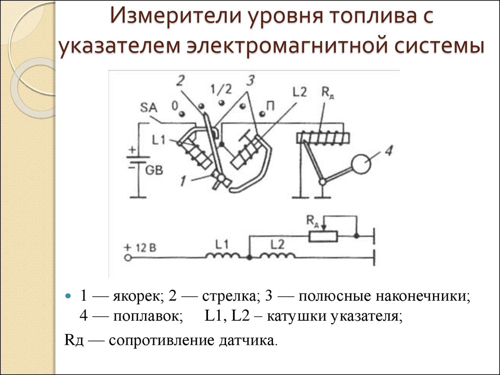 Контрольно-измерительные приборы - презентация онлайн