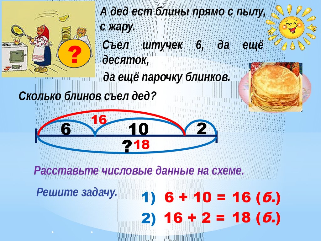 На тарелке было 48 блинов сколько блинов съели за обедом