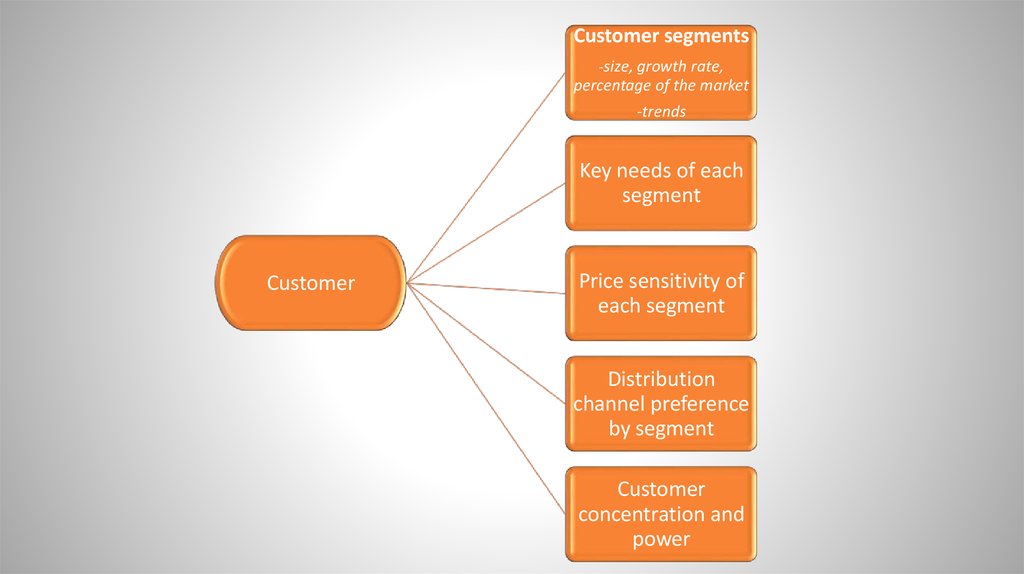 New marketing. Business situation Framework. Пример Business situation Framework. New Market entry Framework. Situation.